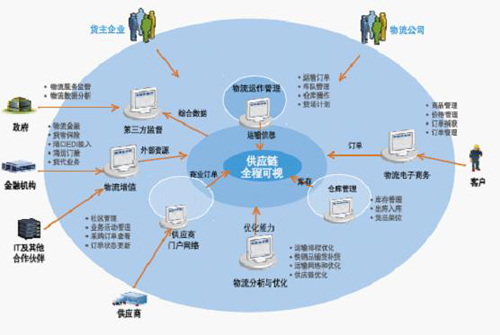 智慧物流！合肥印發(fā)推進5G建設工作要點