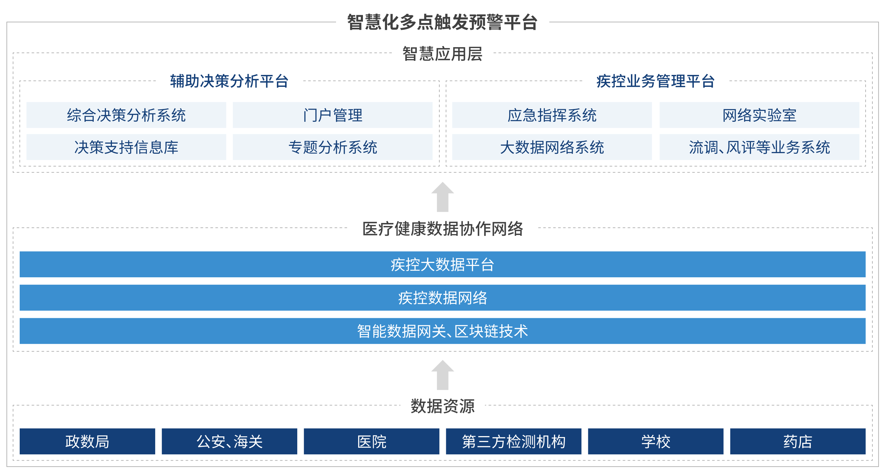 醫(yī)療大數(shù)據(jù)賦能疾控，助力抗擊新冠肺炎疫情